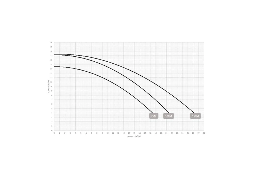 Aquasphere SSP 150M Zwembadpomp | 20 M³/u 4 Aquasphere SSP 150M Zwembadpomp | 20 M³/u - Afbeelding 2