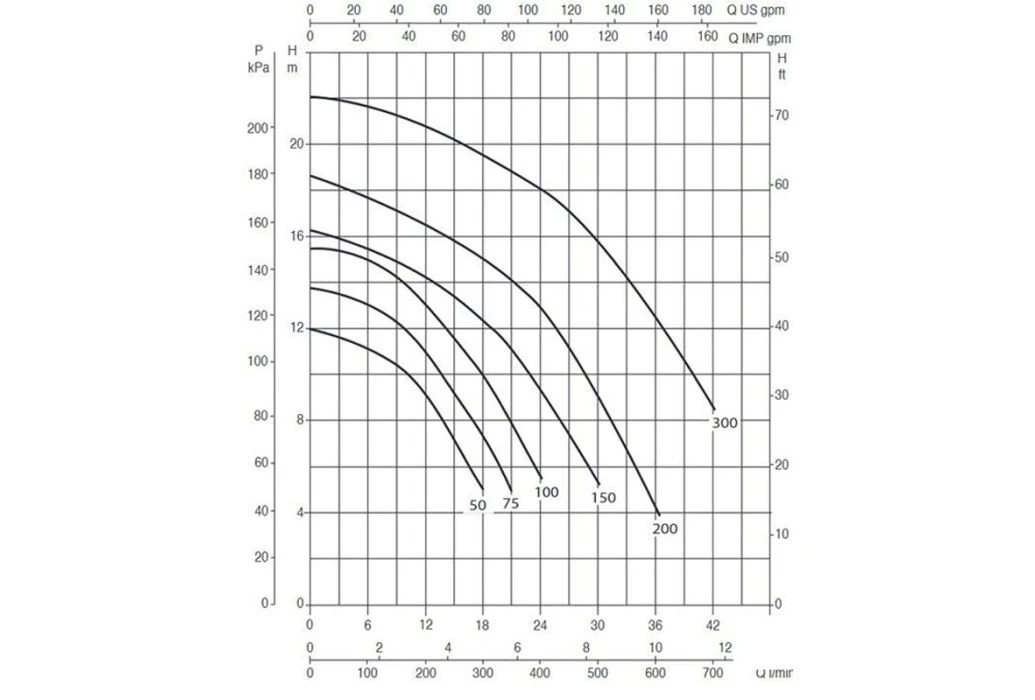 DAB Zwembadpomp Euroswim | 75M 5 DAB Zwembadpomp Euroswim | 75M - Afbeelding 3