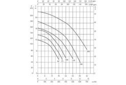 DAB Zwembadpomp Euroswim | 150M -Bestway Winkel dab euroswim 3 2