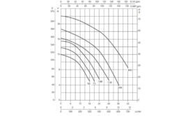 DAB Zwembadpomp Euroswim | 50M -Bestway Winkel dan euroswim pompgrafiek