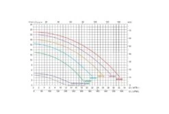 Emaux Super-Power Pomp | 1,5 KW -Bestway Winkel emaux sph pompgrafiek 1