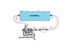 Intex Zoutwater Systeem Groot - Krystal Clear -Bestway Winkel intex zoutwatersysteem groot krystal clear aansluitschema