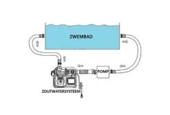 Intex Zoutwater Systeem Klein - Krystal Clear -Bestway Winkel intex zoutwatersysteem klein tekening