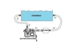 Intex Zoutwater Systeem Middel - Krystal Clear -Bestway Winkel intex zoutwatersysteem middel aansluitschema