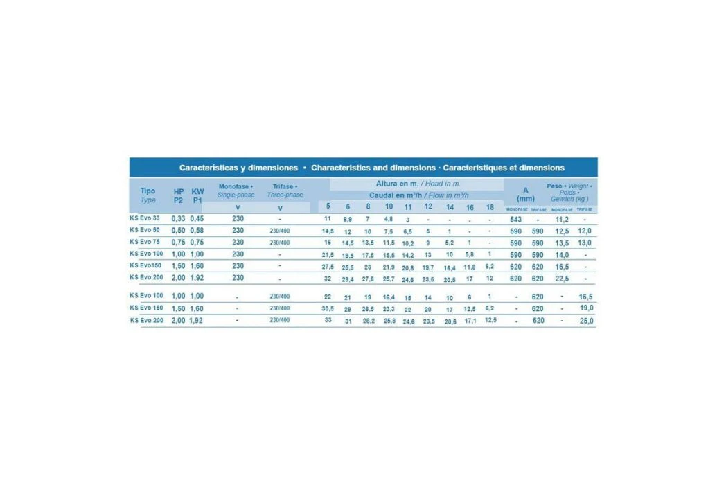 Kripsol KS Evo 33 Zwembadpomp | 5 M³/uur 6 Kripsol KS Evo 33 Zwembadpomp | 5 M³/uur - Afbeelding 4
