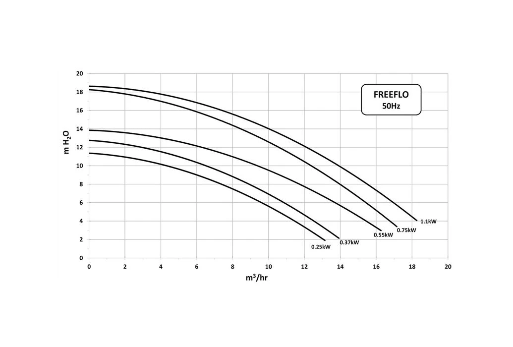 Pentair Freeflo 151 Zwembadpomp 5 Pentair Freeflo 151 Zwembadpomp - Afbeelding 3