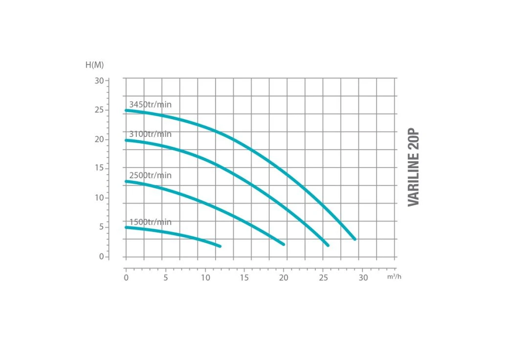 Poolex Variline 20P Variabele Zwembadpomp | 24,3 M³/u 4 Poolex Variline 20P Variabele Zwembadpomp | 24,3 M³/u - Afbeelding 2