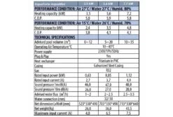 AquaForte AquaMini Warmtepomp | 7,7 KW -Bestway Winkel specificaties aquamini 3 1